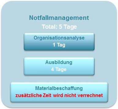 Notfallmanagement2.jpg